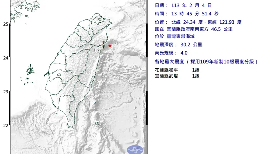 快訊/東部海域地牛翻身小搖一波！　規模4.0地震「兩縣市有感」