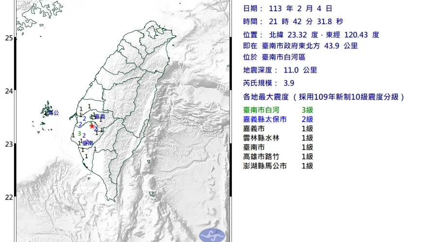 快訊/台南市晚間發生規模3.9地震小區域有感　台南市白河最大震度2級