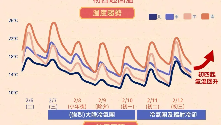 出門要帶傘！今晚開始降雨擴及全台　直到這天雨勢才會漸緩