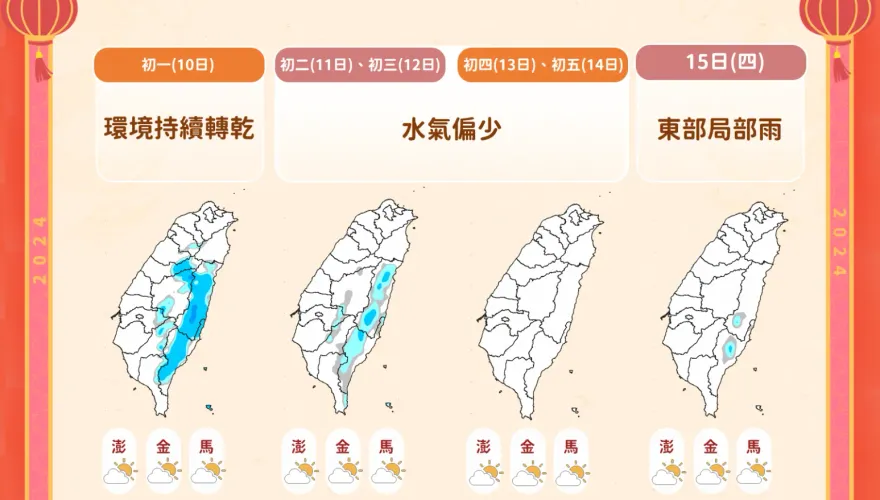 大雨特報解除！氣象專家：逐漸轉乾冷　初一後「逐步回溫」