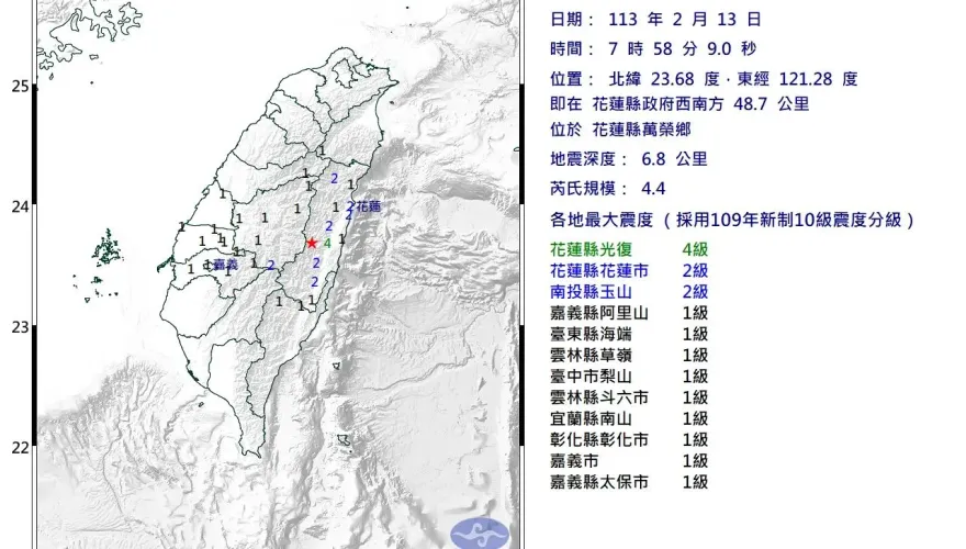 快訊/初四地牛翻身！花蓮萬榮規模4.4地震　最大震度4級