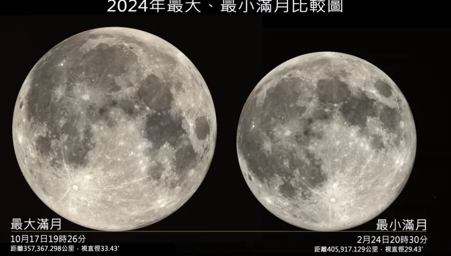 時隔62年「元宵節再逢最小滿月」！天文館將直播3大天文奇景