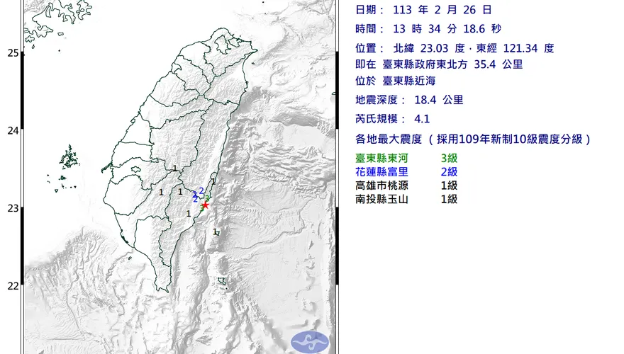 快訊/台東近海地牛又翻身！「極淺層地震」規模4.1、震度最大3級