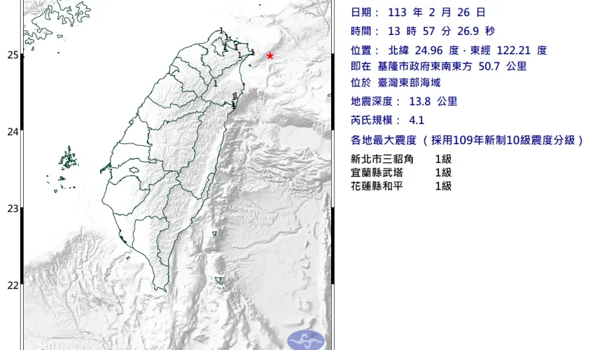 快訊/半小時內2起！13:57基隆外海「規模4.1地震」　台北搖到頭暈