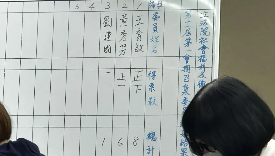 快訊/劉建國誤將選票投給自己　不影響衛環召委選舉結果
