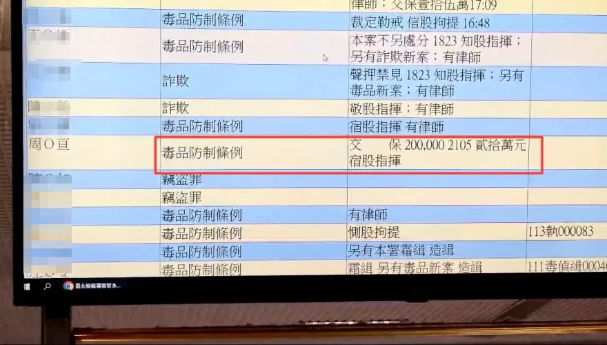 快訊/北市府門口販毒遭逮　檢方複訊後女科員情侶檔各獲20萬交保