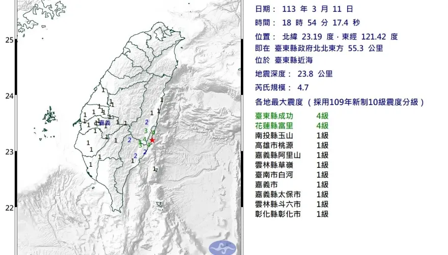 快訊/地牛翻身！台東18:54發生極淺層地震　規模4.7最大震度4級