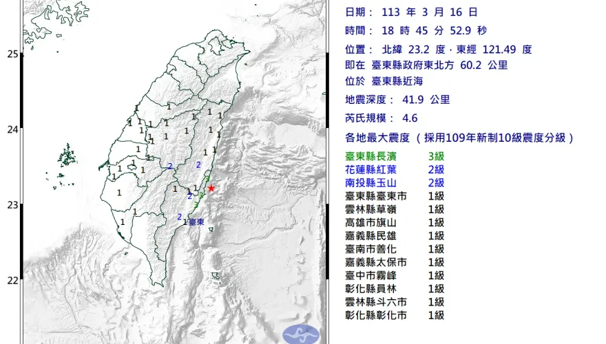 快訊/台東外海18:45規模4.6地震　最大震度台東3級