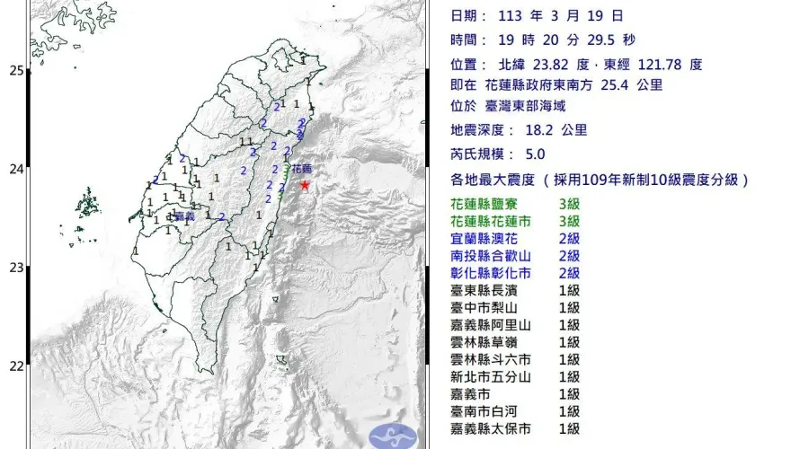 快訊/地牛翻身！花蓮地區19:20爆規模5有感地震　最大震度花蓮3級