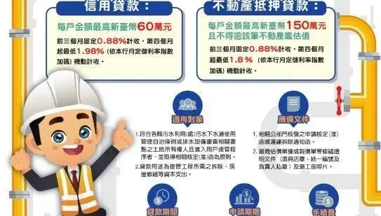 台中銀行助中市府發展污水處理系統！　推「污水下水道排水設備接管融資專案」