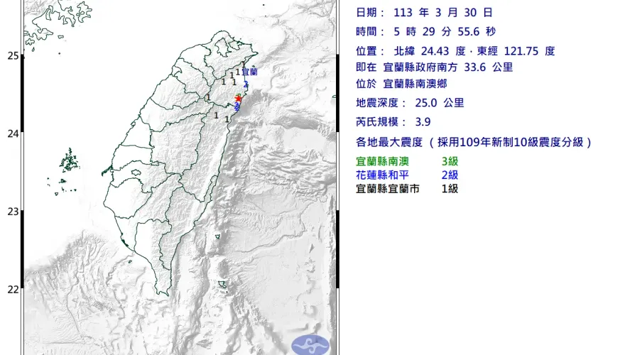 05:29宜蘭縣南澳鄉規模3.9淺層地震　最大震度3級