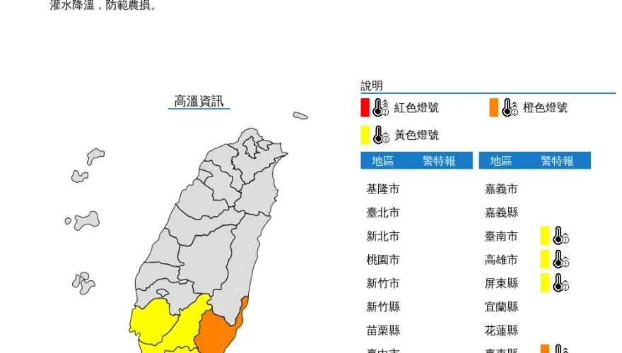 高溫特報38度！台東已有焚風發生　台灣多地陷入高溫烘烤中