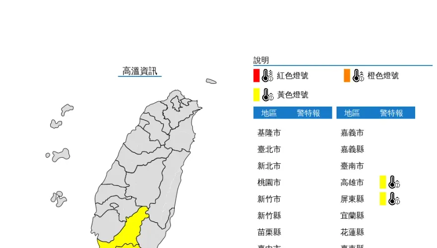 快訊/氣象局發布高溫警戒　「這2縣市」閃黃色燈號