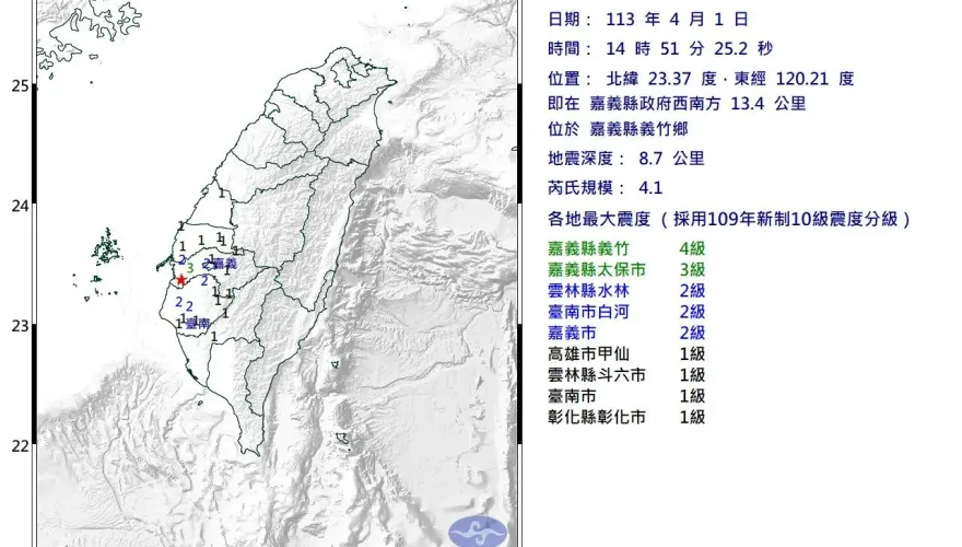快訊/嘉義義竹14:51發生規模4.1地震！　最大震度4級
