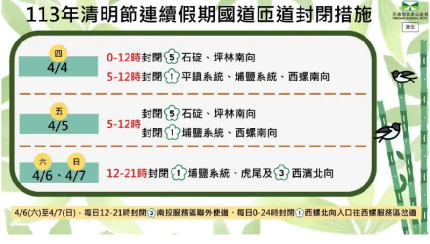 清明連假「宜花東訂房率破6成」！國道恐塞爆「交通管制一次看」