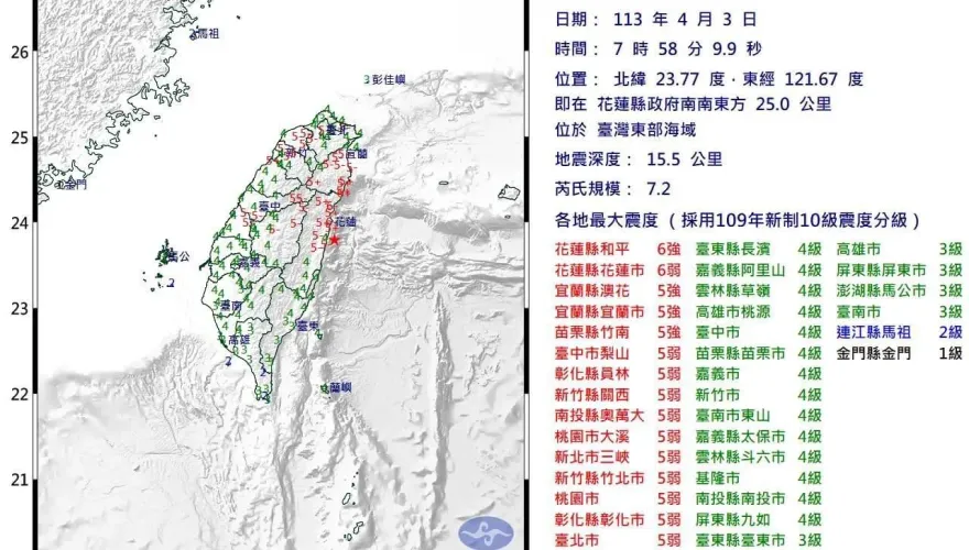 7.2強震撼全台/還有地震？中央山脈斷層系統遭牽動　專家示警：規模多大很難說