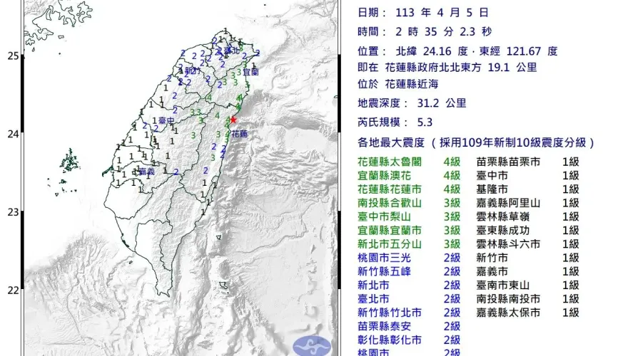 7.2強震撼全台/花蓮深夜連續44震！最大規模5.3　網喊不敢睡