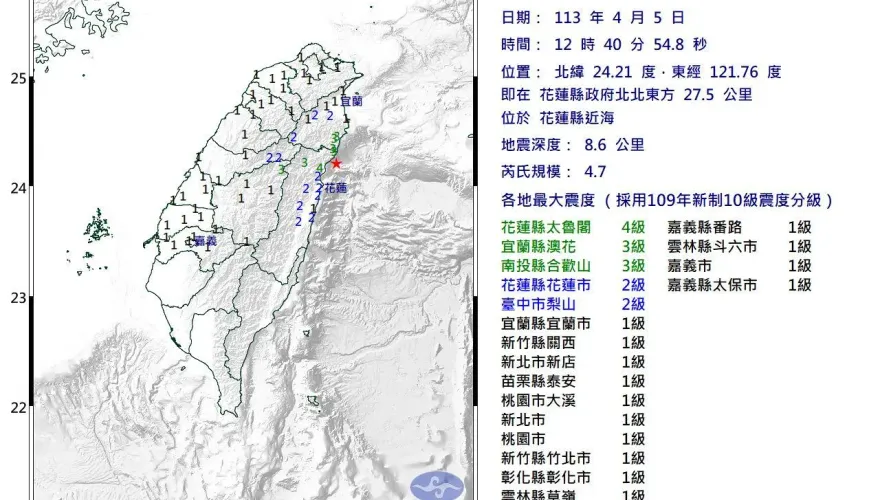 快訊/花蓮近海又有地震！規模4.7「極淺層地震」　最大震度4級