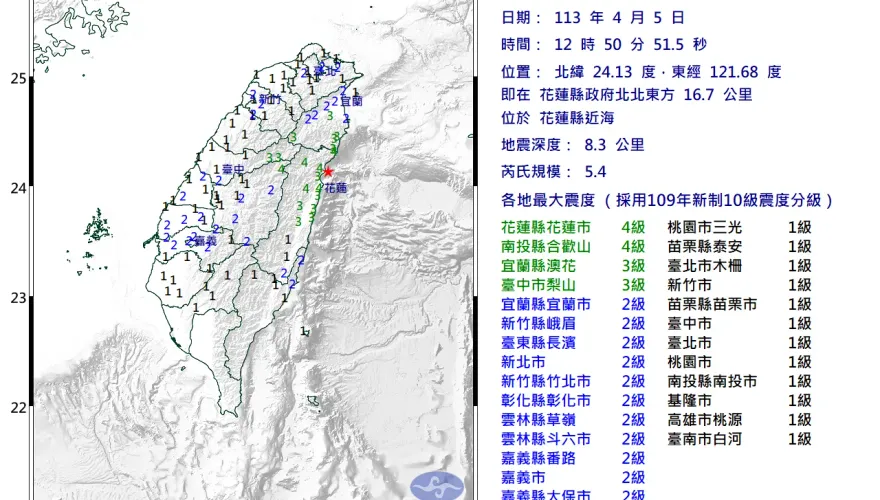 快訊/餘震不斷！12:50花蓮「規模5.4地震」　台北也有感