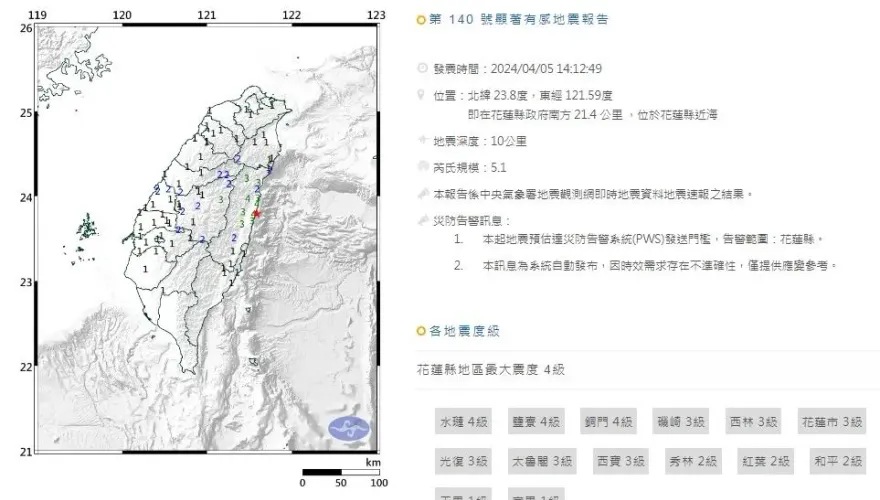 快訊/又有強烈餘震！花蓮近海規模5.1　最大震度4級