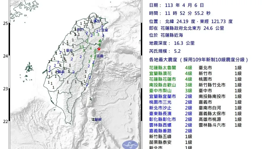 快訊/又在搖！北部有感地震「晃幾秒就停」　花蓮搖最兇最大震度4級