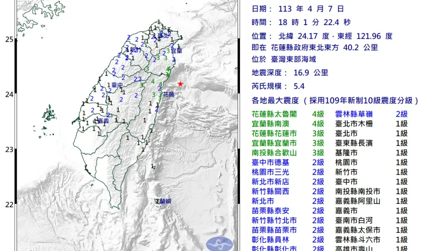 快訊/收假又震！東部海域18:01規模5.4有感地震　太魯閣、南澳最大震度4級
