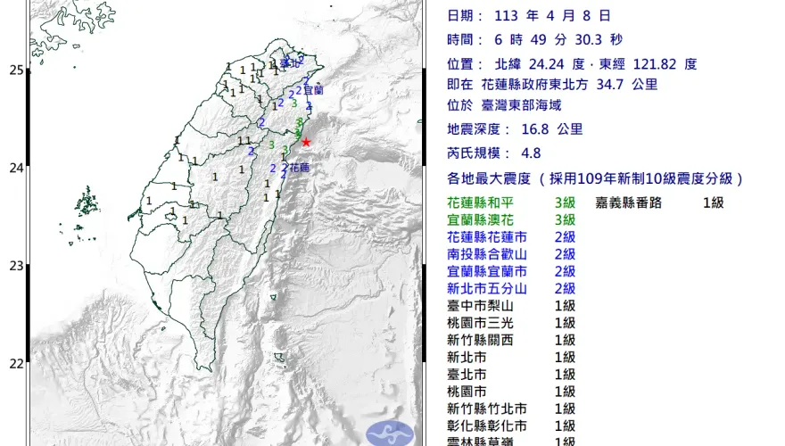 快訊/06：49規模4.8地震「極淺層地震」　最大震度3級