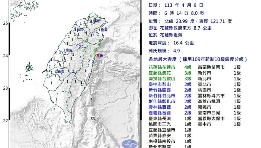 快訊/一早花蓮又有強震！「規模4.9」...最大震度4級　雙北都在搖