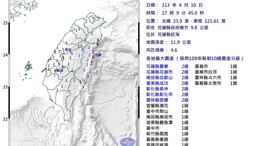 快訊/花蓮近海17:09發生規模4.6地震　花蓮市最大震度2級