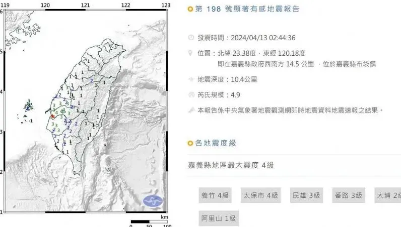 嘉義一夜8次極淺層地震！4月已累積19起　專家示警：不排除出現更大地震