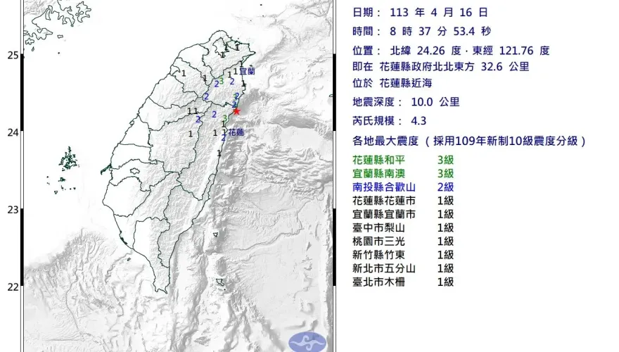 又地震！規模4.3「雙北都有感」　最大震度3級...餘震已897起