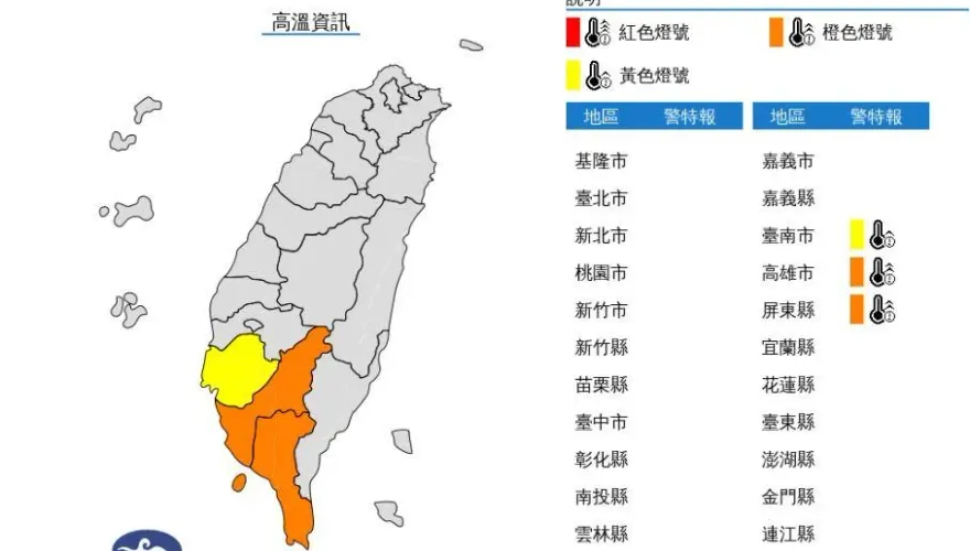 快訊/高雄、屏東亮橙色燈號「恐飆36度」！　氣象署發高溫資訊示警