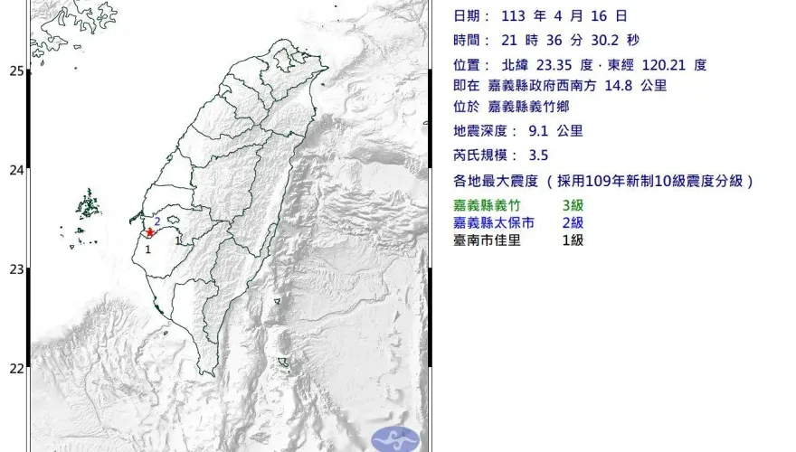 快訊/地牛翻身！嘉義縣義竹鄉21:36爆規模3.5「極淺層地震」　最大震度3級