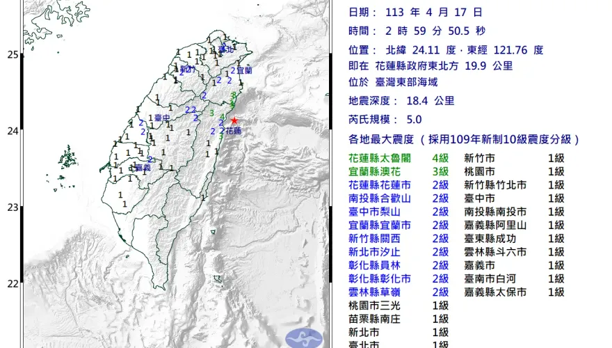 半夜又在搖！02:59台灣東部海域規模5「極淺層地震」 最大震度4級