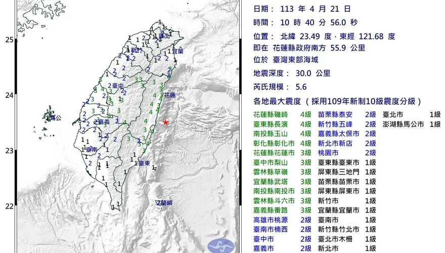 快訊/花蓮5.6地震「全台有感」！最大震度4級、台北1級也超晃