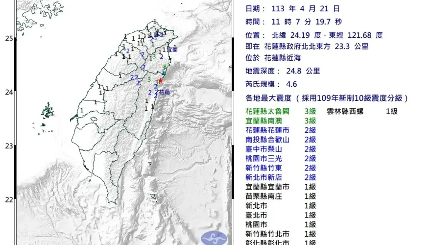 快訊/天佑花蓮！半小時內兩起猛搖　花蓮近海4.6「極淺層地震」