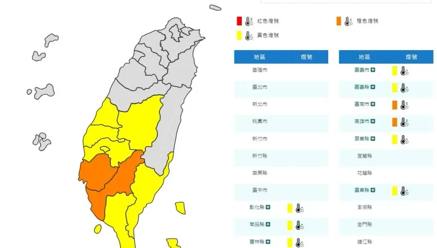快訊/半個台灣燒燙燙！9縣市高溫特報　台南、高雄恐飆38度極端高溫