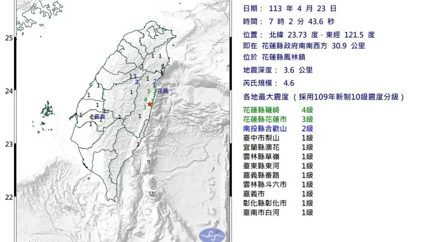 快訊/一早又現極淺層地震！07:02規模4.6開搖　最大震度4級