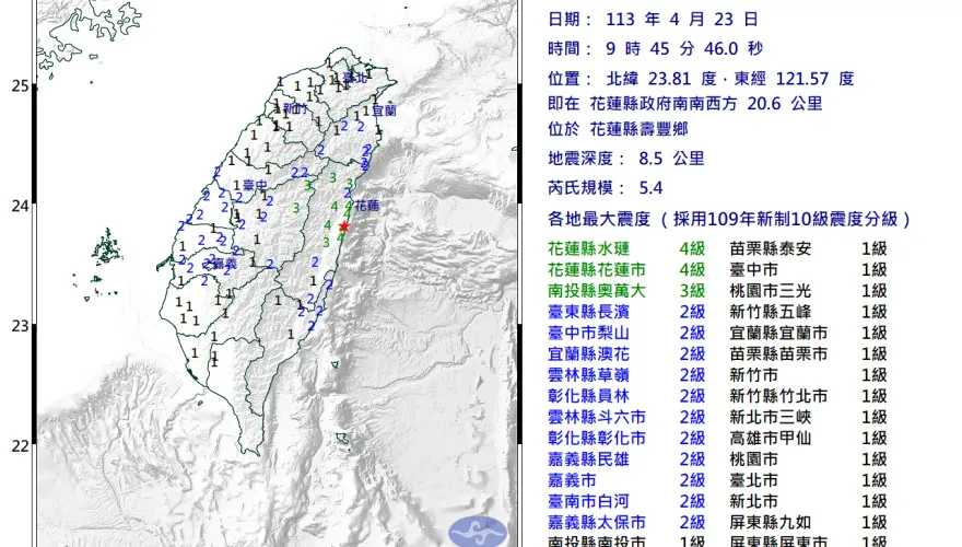 快訊/餘震好晃！09:45規模5.4雙北有感　最大震度4級