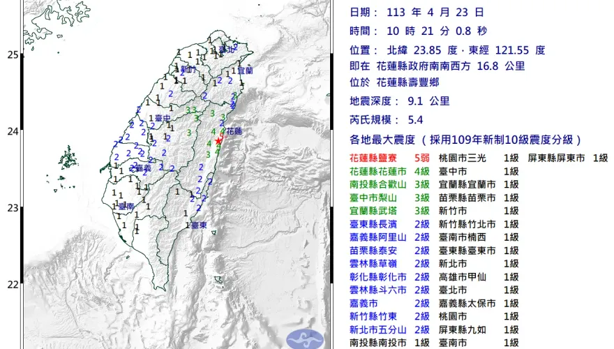 快訊/10:21花蓮壽豐鄉發生規模5.1「極淺層地震」　最大震度5弱
