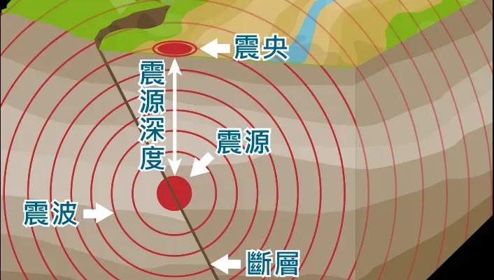 0403花蓮地震至今釋放「42顆原子彈能量」　郭鎧紋：1951年也有類似經驗