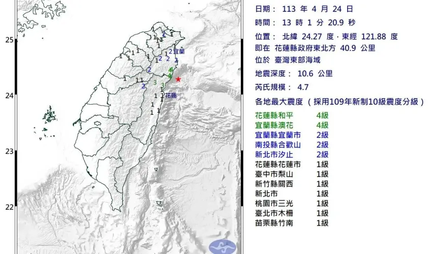 快訊/又搖！13:01地震北部明顯搖晃　規模4.7、花蓮宜蘭最大震度4級