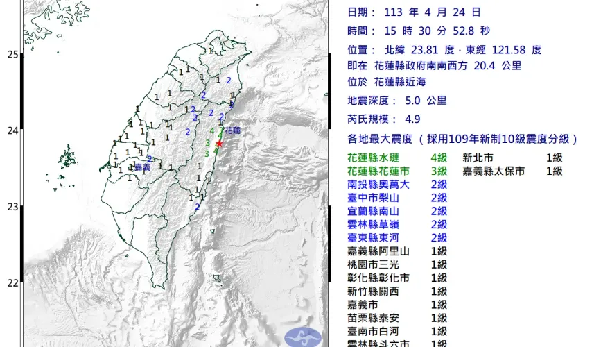 快訊/好恐怖！花蓮15:30再爆4.9地震　2/3台灣感覺搖