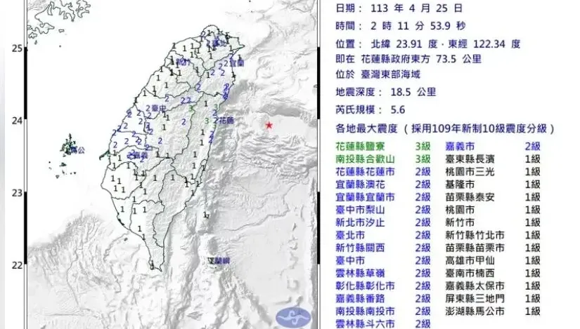 凌晨地牛又怒了！「睡一半被搖醒」 氣象署：與0403地震無關