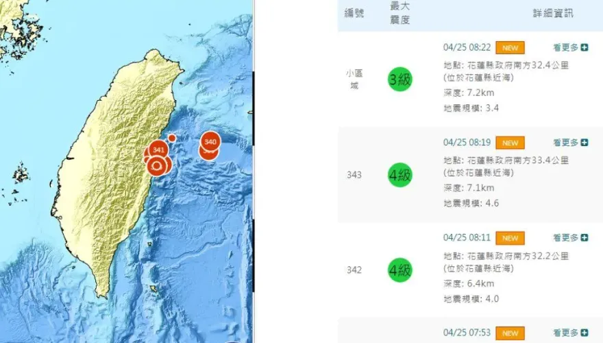 快訊/花蓮震不停！11分鐘「連3起有感地震」　皆為極淺層地震