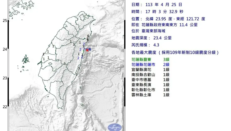快訊／17:03極淺層地震　規模4.3！7縣市有感搖晃