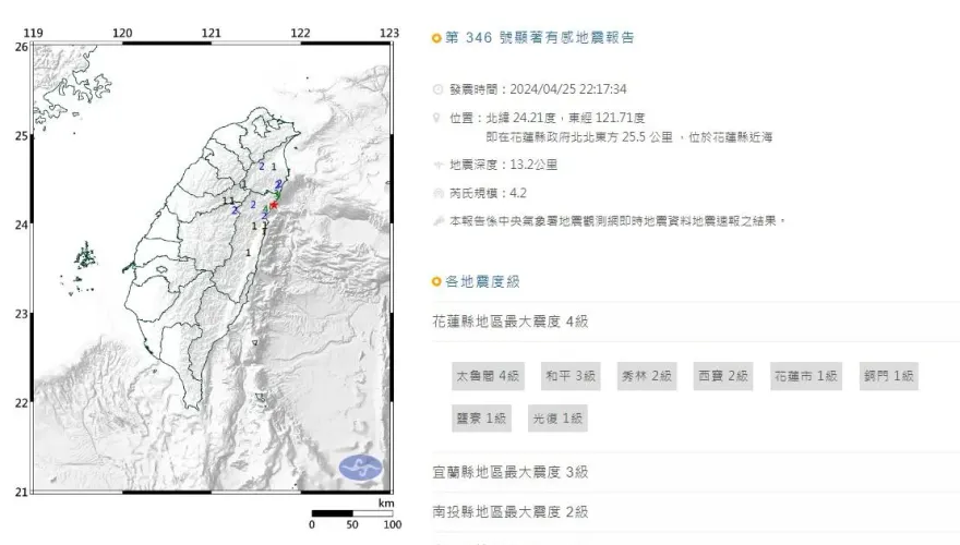 快訊/花蓮規模4.2地震！1分鐘內連兩震　3縣市有感