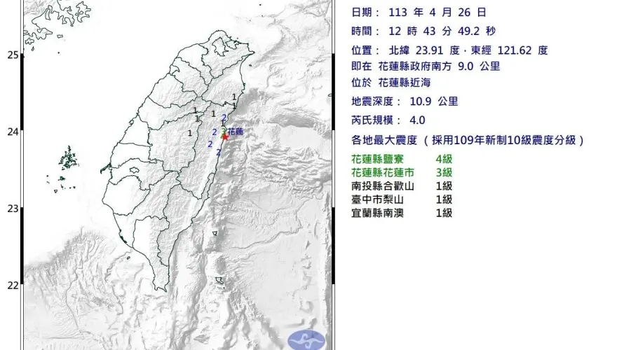 花蓮又震了！規模4.0　最大震度4級「深度10.9公里」