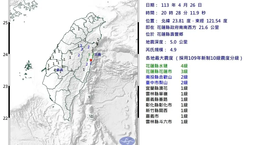 快訊/1分鐘內震兩次！花蓮20:28爆規模4.9地震　最大震度4級