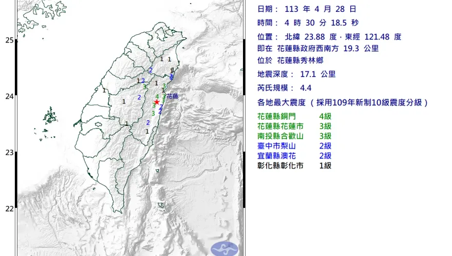 快訊/ 今晨地牛又翻身！花蓮縣秀林鄉規模4.4「極淺層地震」　5縣市有感